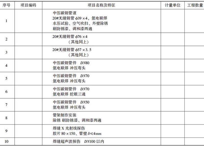 工业安装工程的“拆解”与管理